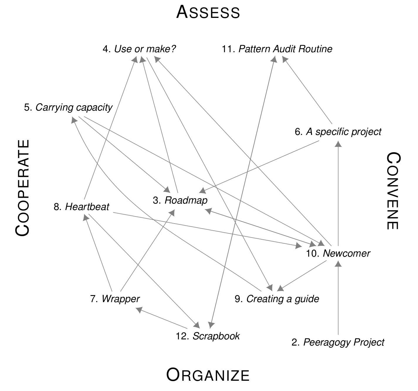 Pattern diagram